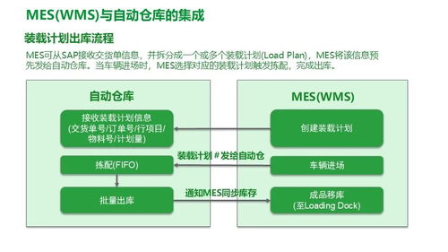 施耐德食品饮料行业智能制造精益数字化工厂MES解决方案
