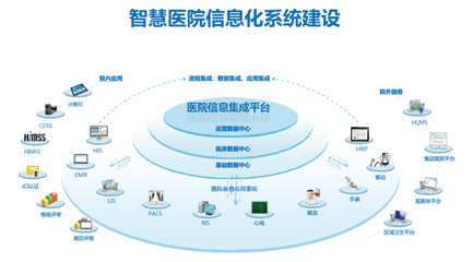 智慧医疗系统开发管理解决方案及信息系统集成服务概述